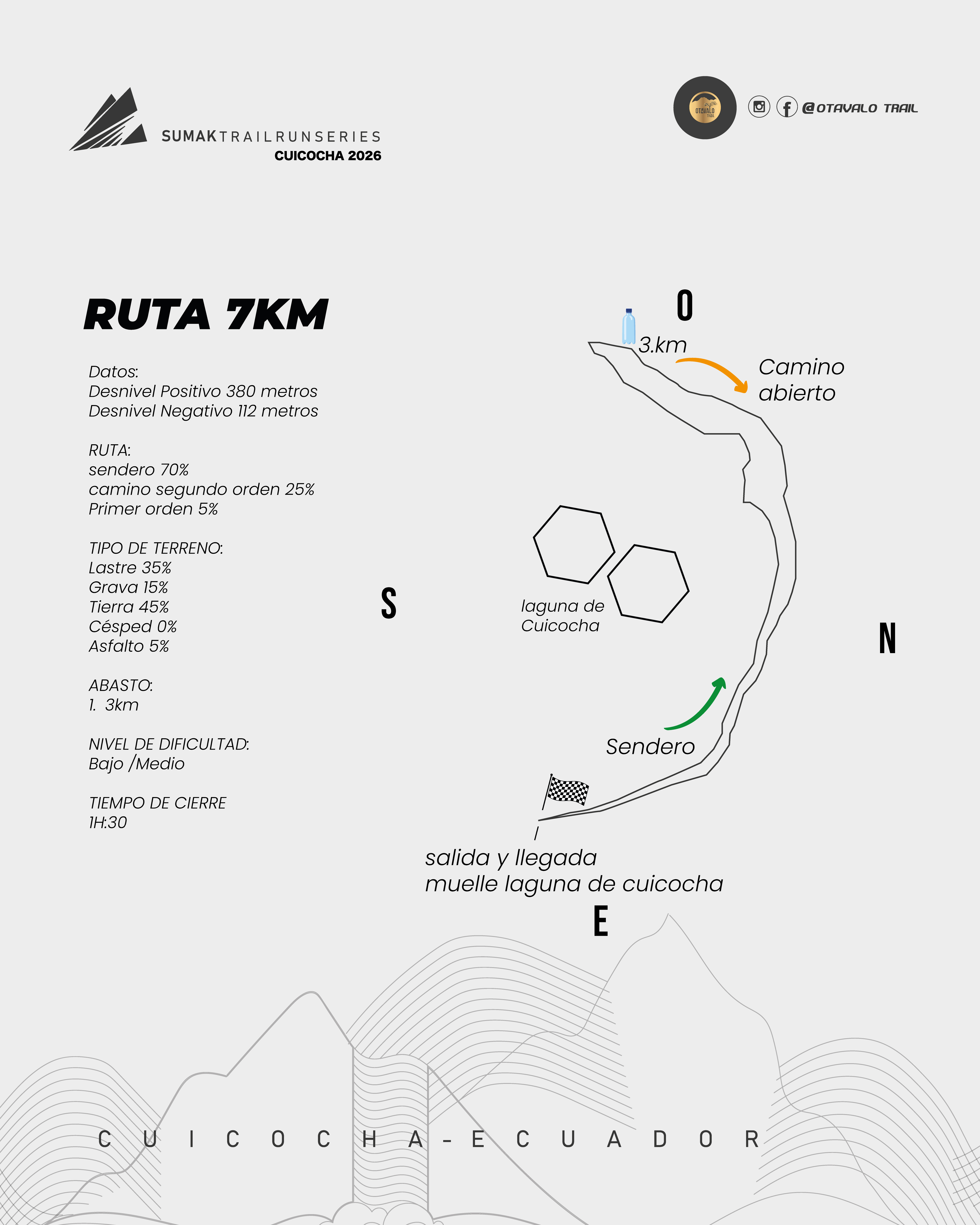 Ruta 7K Cuicocha